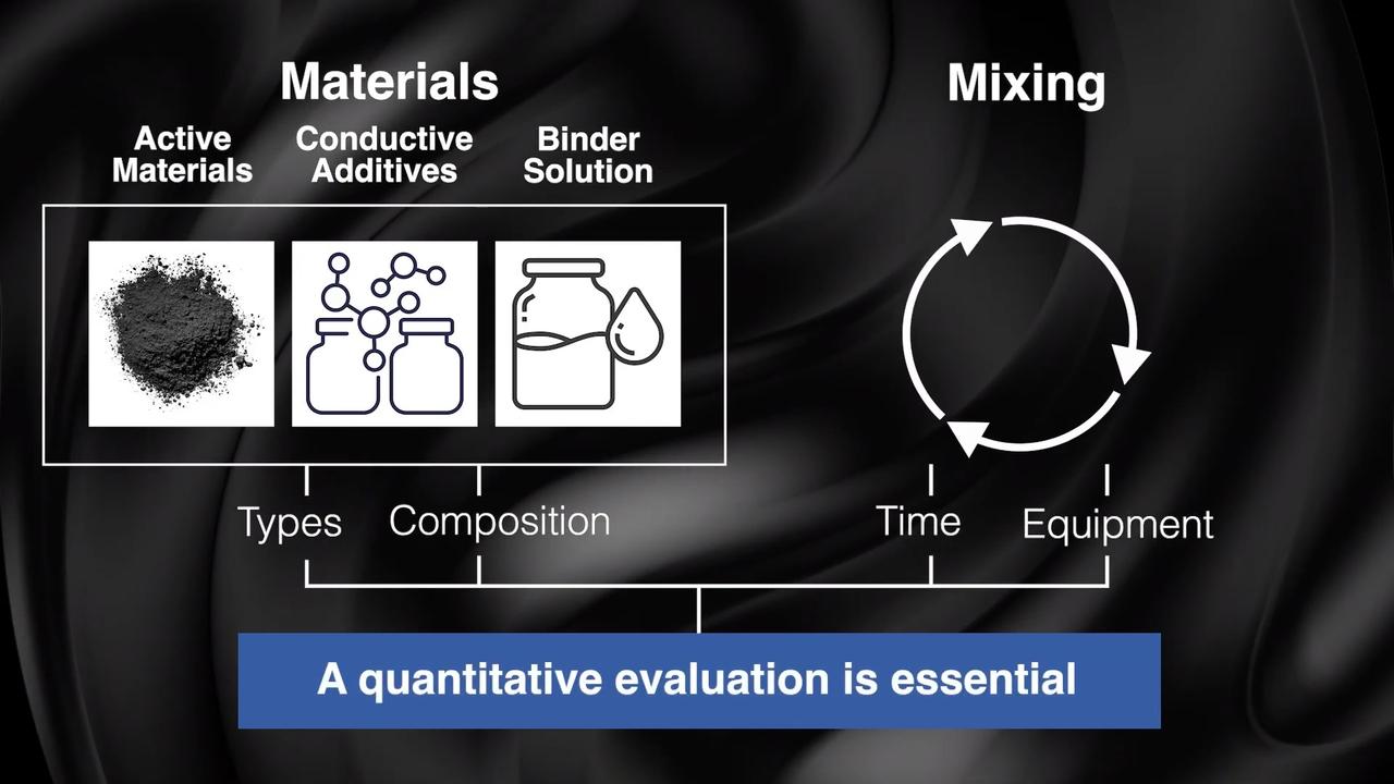 Slurry Analytical Software SA2634